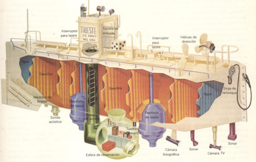 Schema del batiscafo Trieste