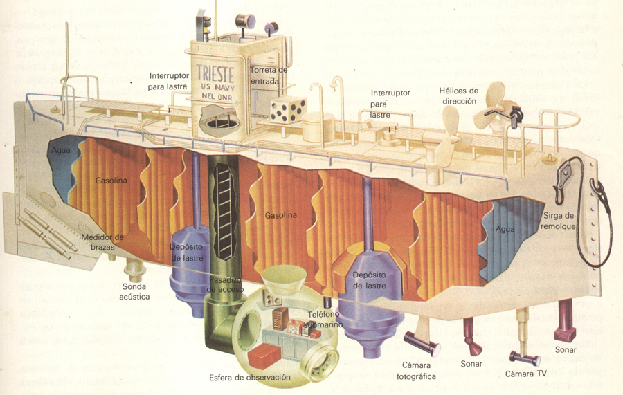L'impresa del batiscafo Trieste - SEAPHOTO